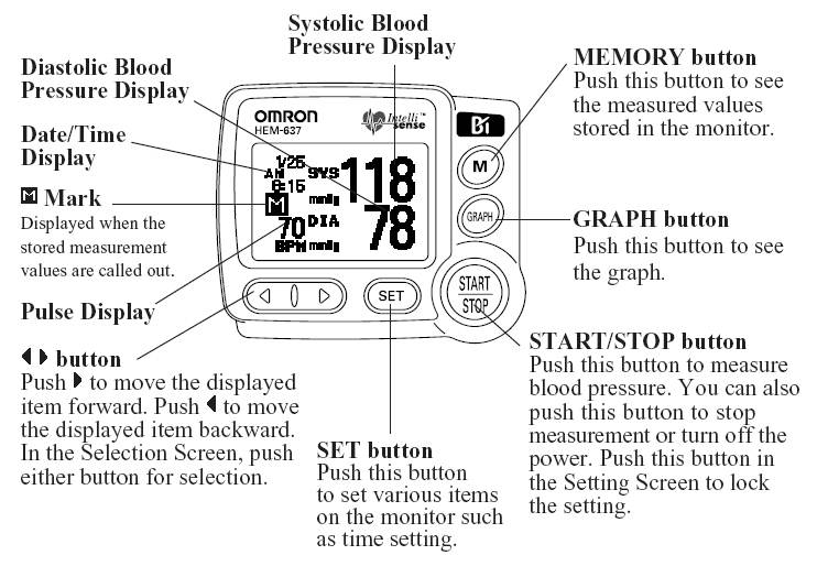 Xiaomi Blood Pressure Monitor