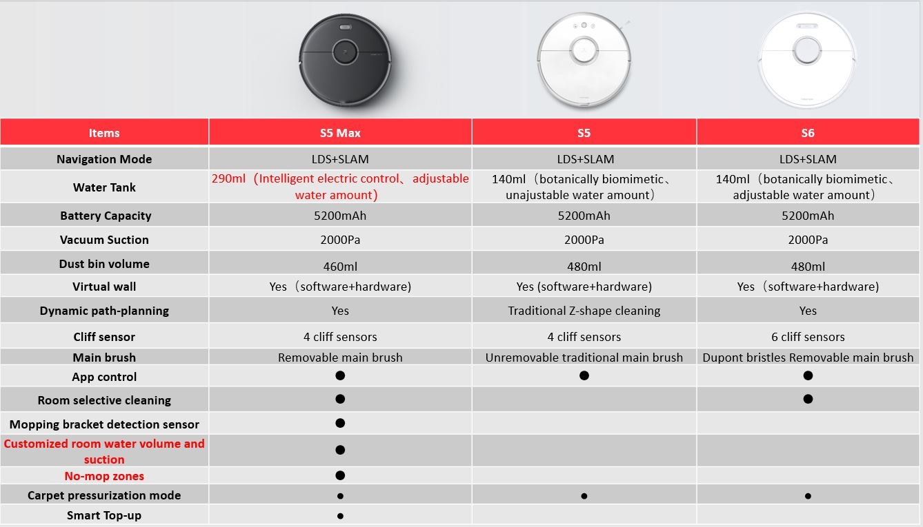 Xiaomi Vacuum Mop Сравнение