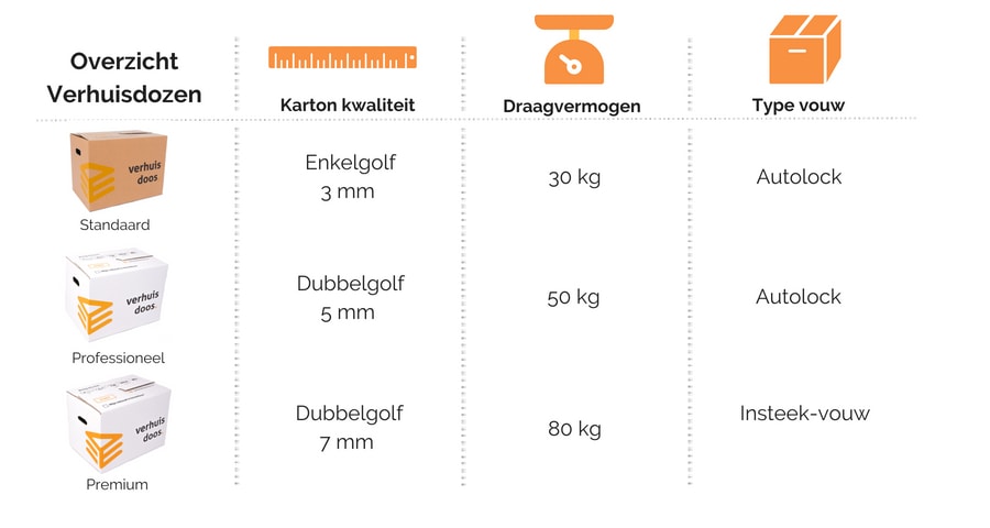 Verhuisdozen overzicht