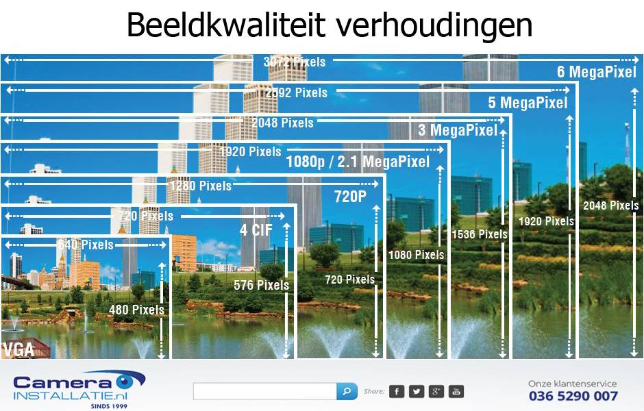 Ipcamera beeld resolutie vergelijken
