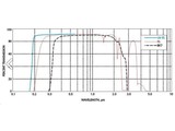 Eksma optics Matériaux optiques