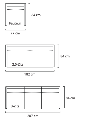 Sanna dimensions