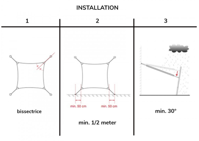 installatie tips