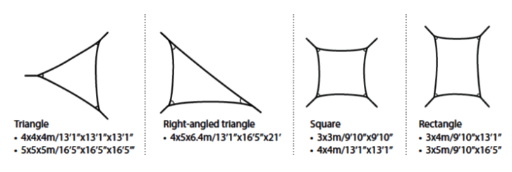 Ingenua dimensions