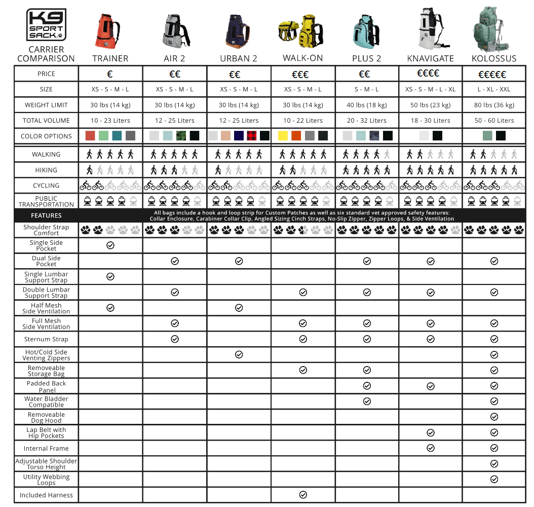 K9 Sport Sack Comparison