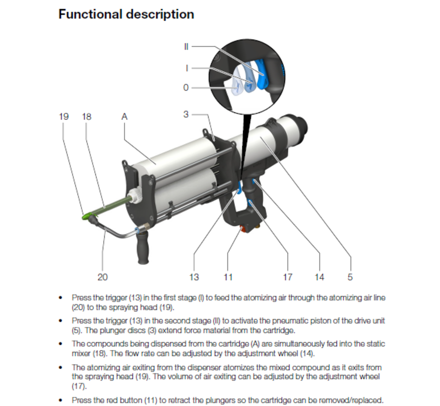 Dispenser pneumatic Sulzer Mixpac™ DPS 1500-01, 1500ml, Spray