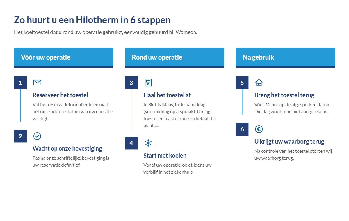 Zo huur je eenvoudig een Hilotherm in 6 stappen