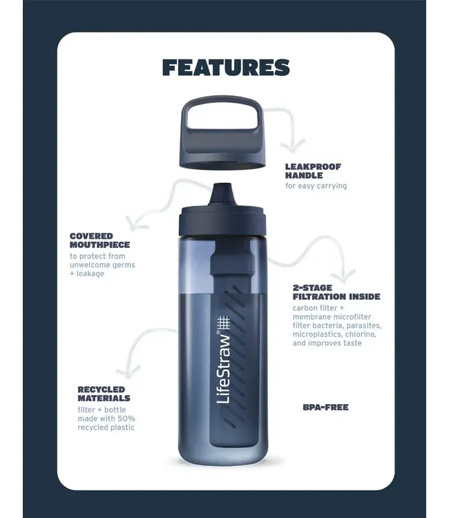 Lifestraw Go 2.0 Water Filter Bottle 650ml Clear