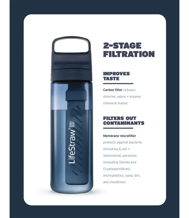 Lifestraw Go 2.0 Water Filter Bottle 650ml Terrace Green