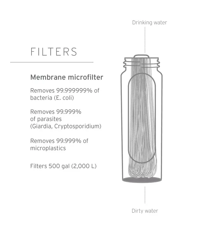 Lifestraw Peak Series SOLO - Mountain Blue