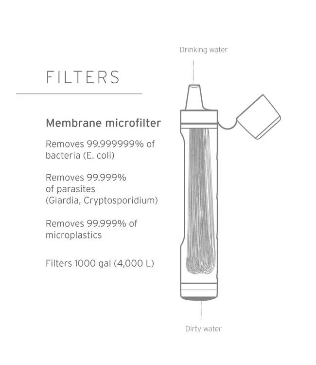 Lifestraw Personal Water Filter Straw Blue