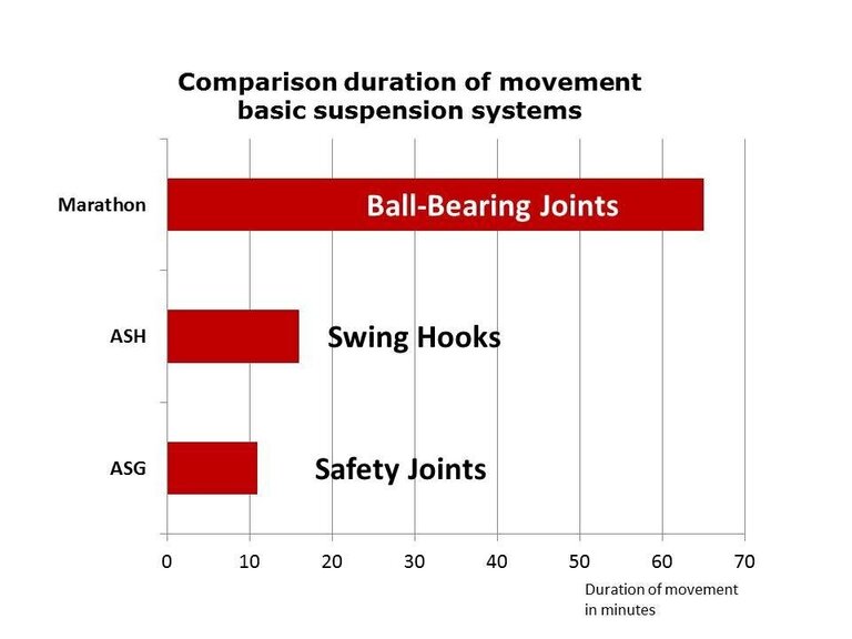 Schommelhaak Marathon Basis
