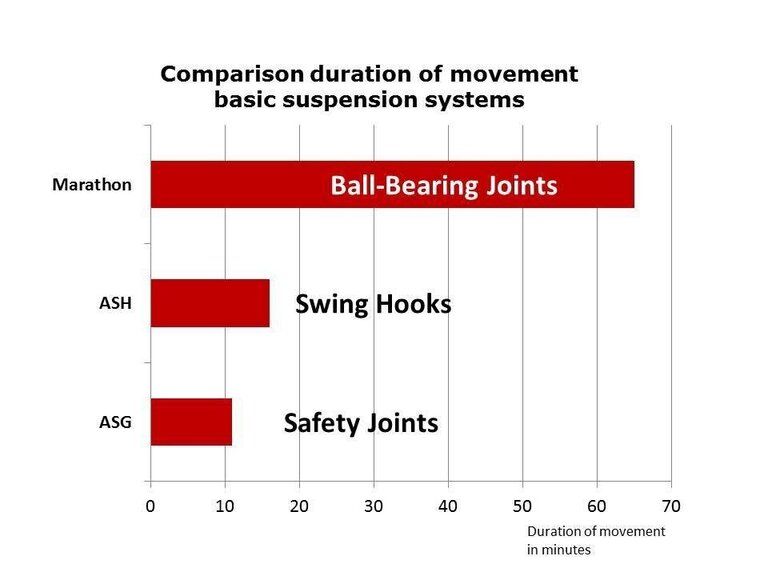 Schommelhaak Marathon voor gekantelde balk