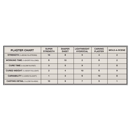 Woodland Scenics Carving Plaster - C1198