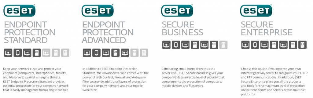 eset endpoint protection standard eset endpoint protection standard