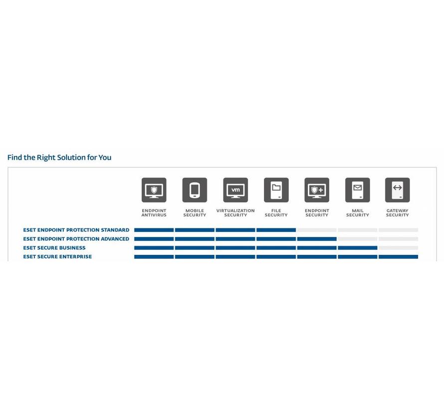 eset endpoint protection advanced eset endpoint protection advanced