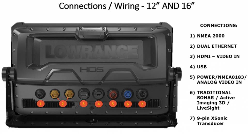 Lowrance HDS12 LIVE Mediawinkel