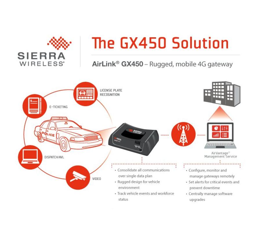 Sierra Wireless Wireless Airlink GX450 4G LTE router Mediawinkel