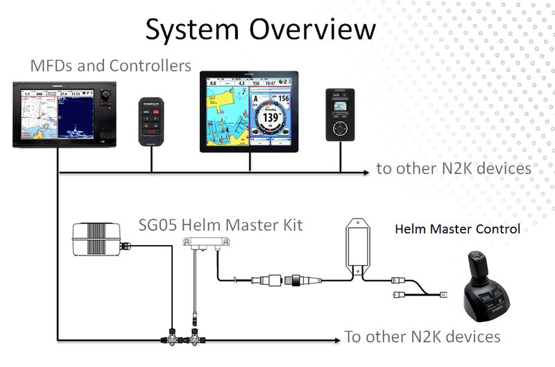 SG05 Autopilot Pack voor Yamaha Helm Master kopen Mediawinkel