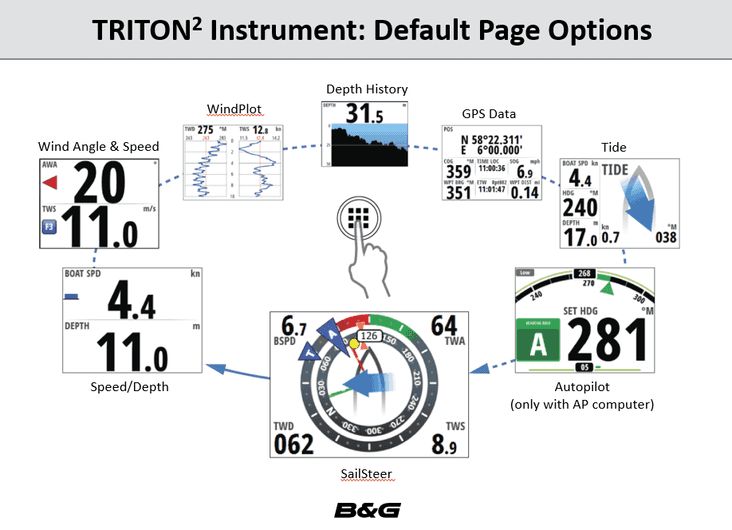 B&G Triton² Autopilot pack kopen Mediawinkel