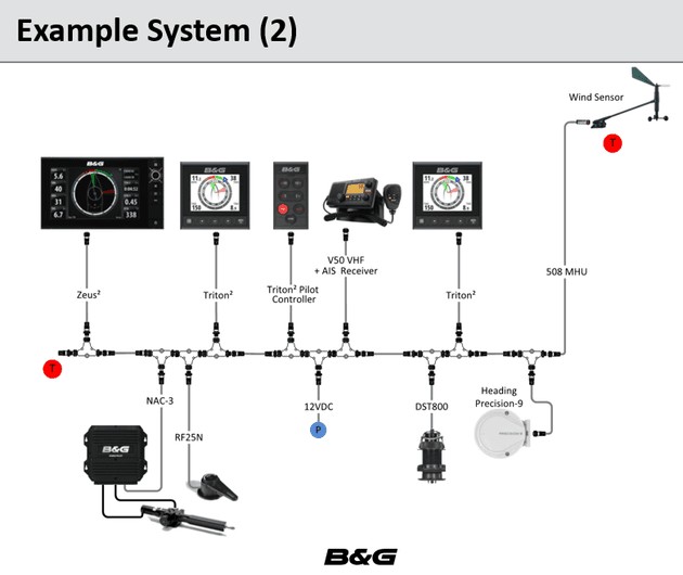 NAC 2 Autopilot Core Pack kopen Mediawinkel
