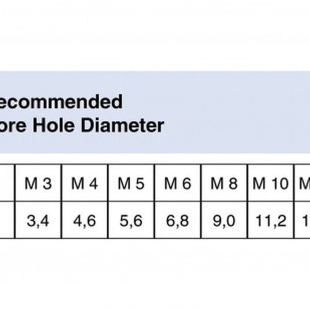 V-coil STI MachineTap ISO 529 Form C HSS-E | M V-coil STI MachineTap ISO 529 Form C HSS-E | M