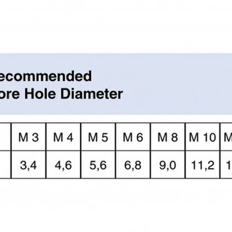 V-coil STI MachineTap ISO 529 Form C HSS-E | M V-coil STI MachineTap ISO 529 Form C HSS-E | M