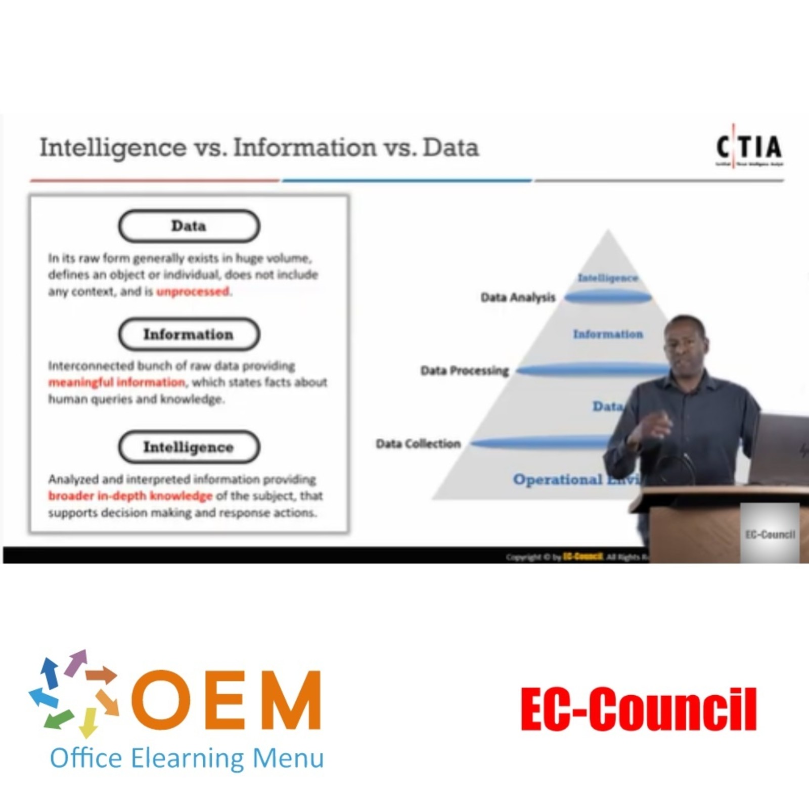 EC-Council Certified Threat Intelligence Analyst (CTIA) Training