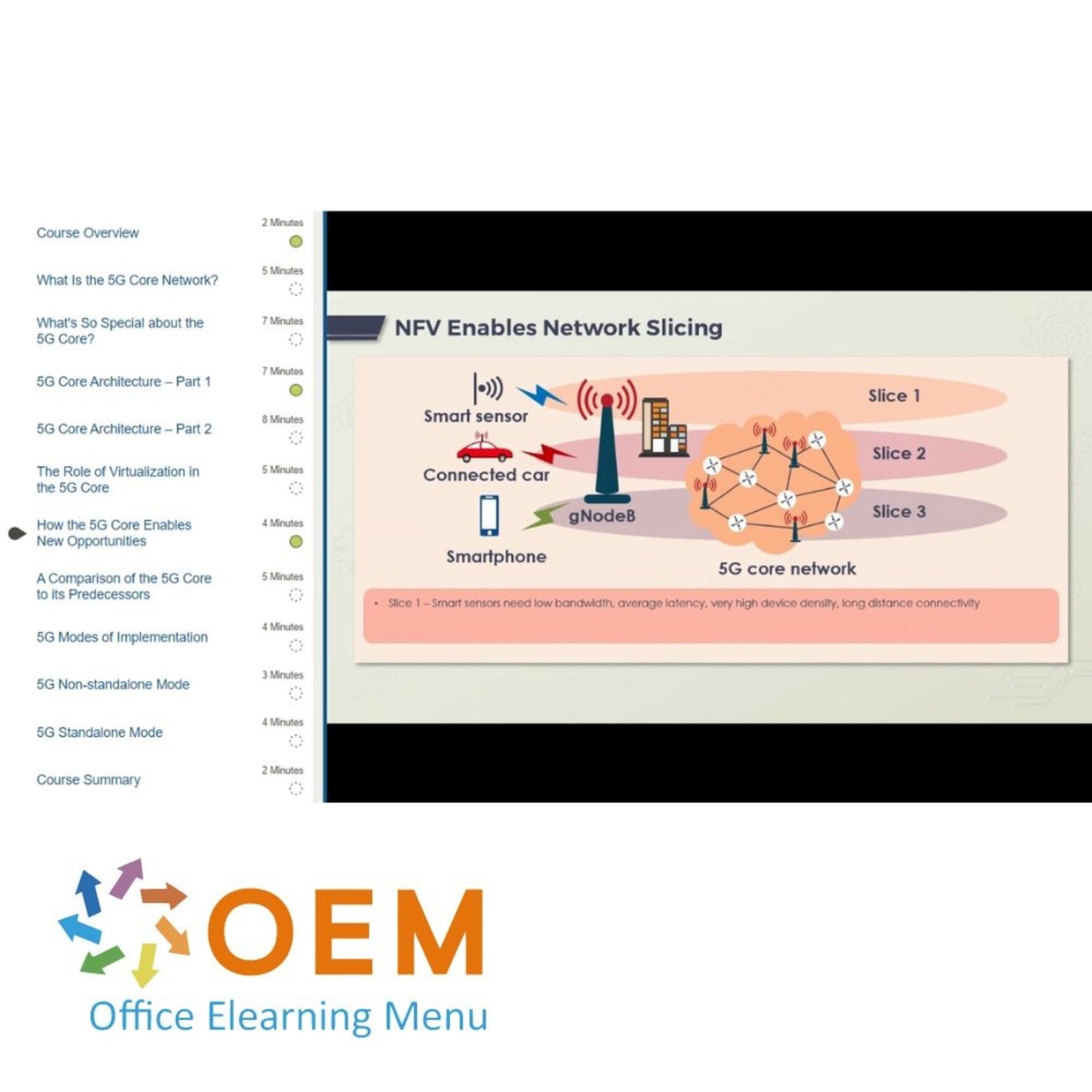 5G Technologie 5G Technologies and Practices Training