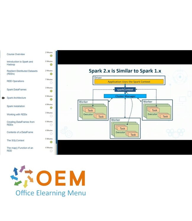 OEM Big Data Concept + Tools + Techniques Training