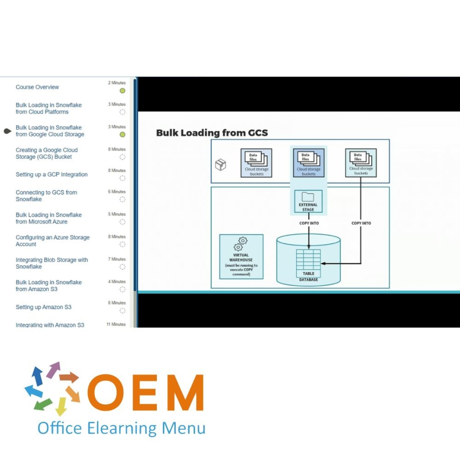 Data Analytics Data Analytics with Snowflake Training