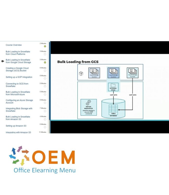 Snowflake Data Analytics with Snowflake Training