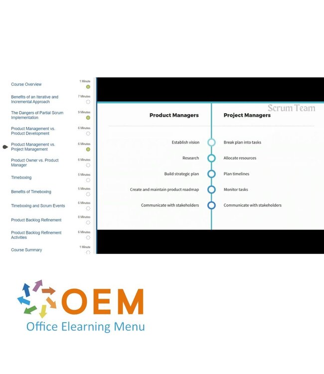 OEM Scrum Team Member to Scrum Product Owner Training