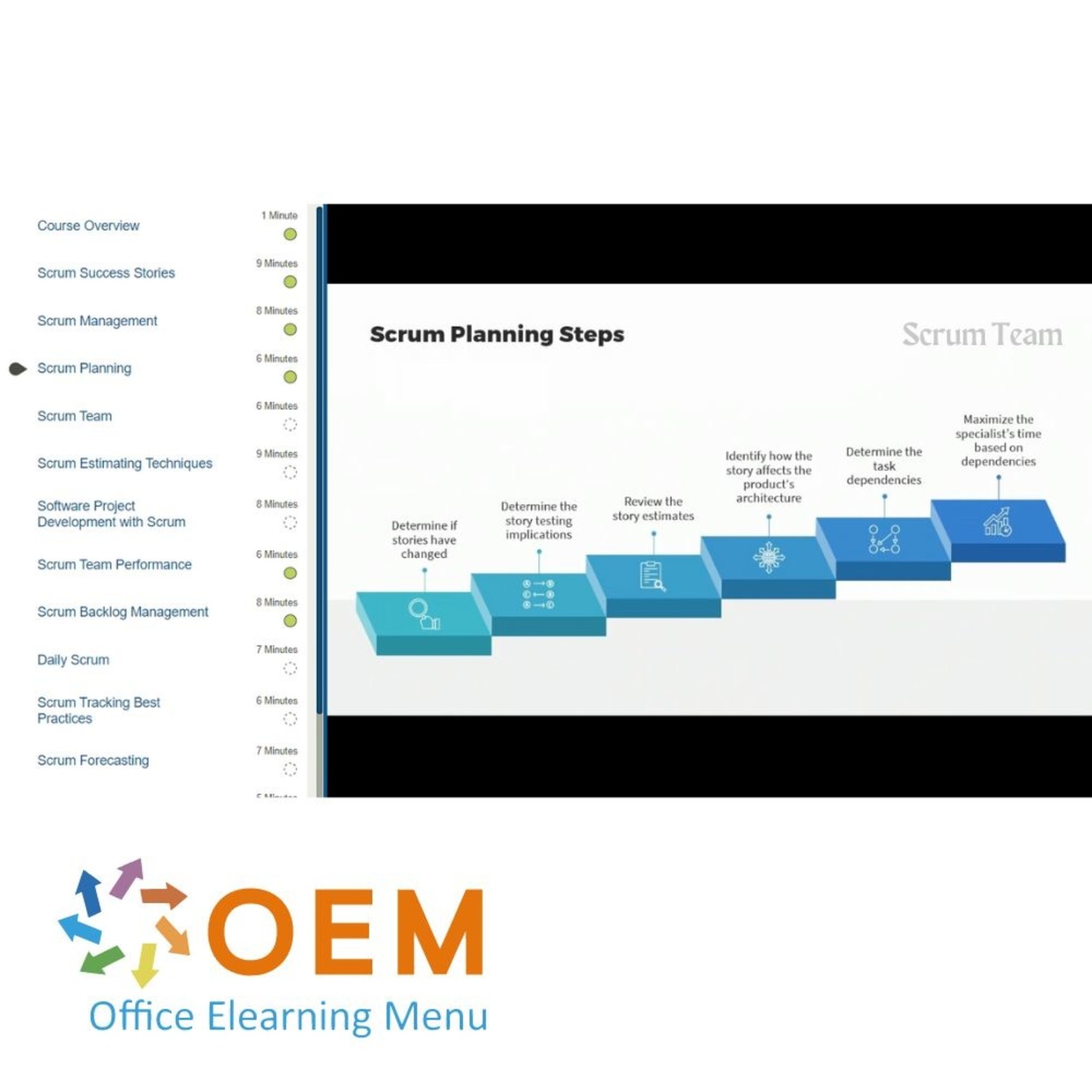 Scrum Scrum Team Member to Scrum Product Owner Training