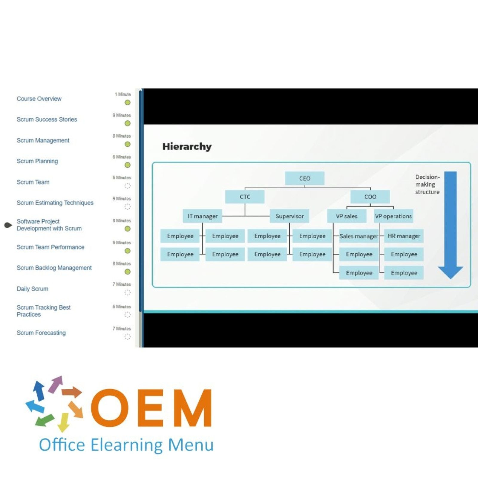 Scrum Scrum Team Member to Scaled Agile Leader Training