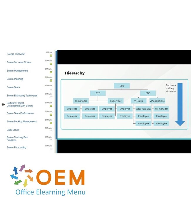 OEM Scrum Team Member to Scaled Agile Leader Training