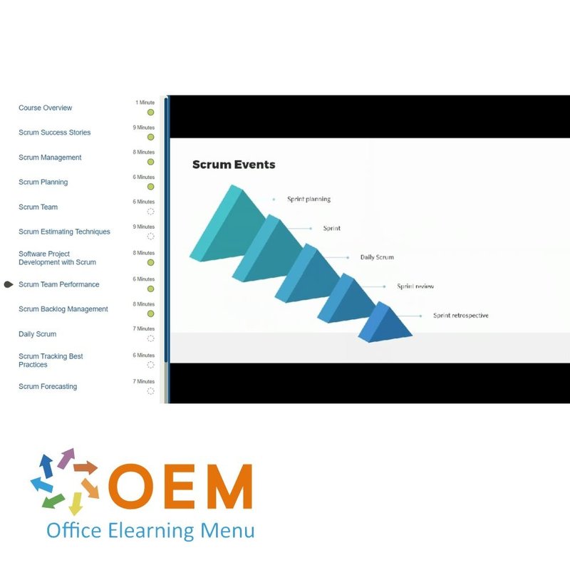 Scrum Team Member to Scrum Master Training