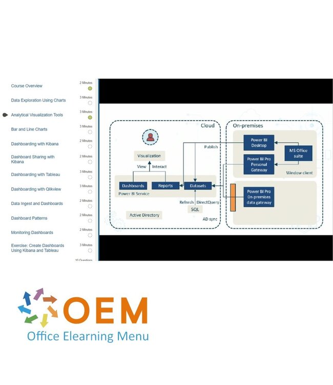 Python Data Science with Python Masterclass Training