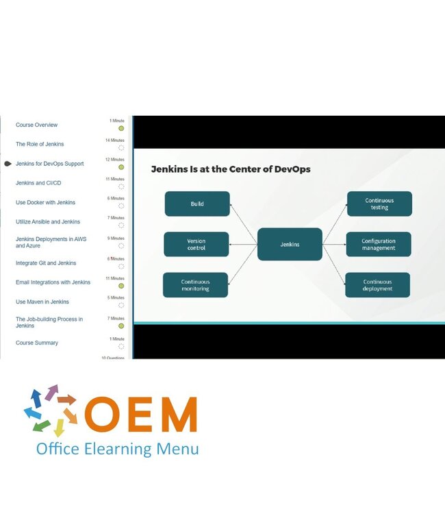 OEM DevOps Core - Skills, Tools & Platform Training
