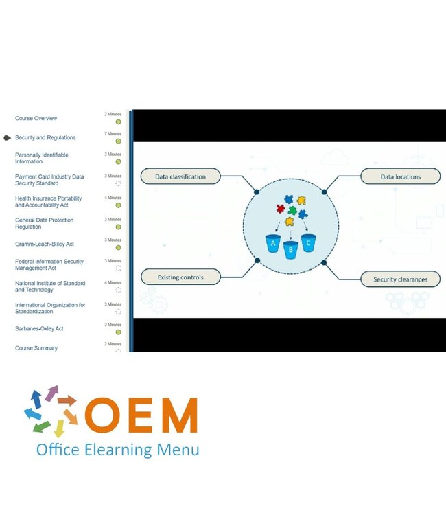 OEM Security - From Security Analyst To Security Architect Training