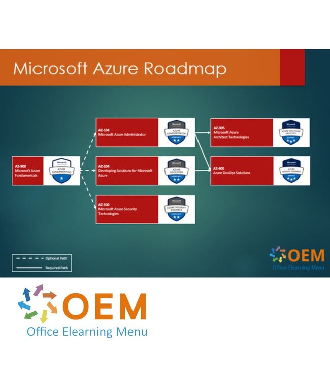 Microsoft AZ-900 Microsoft Azure Fundamentals Training