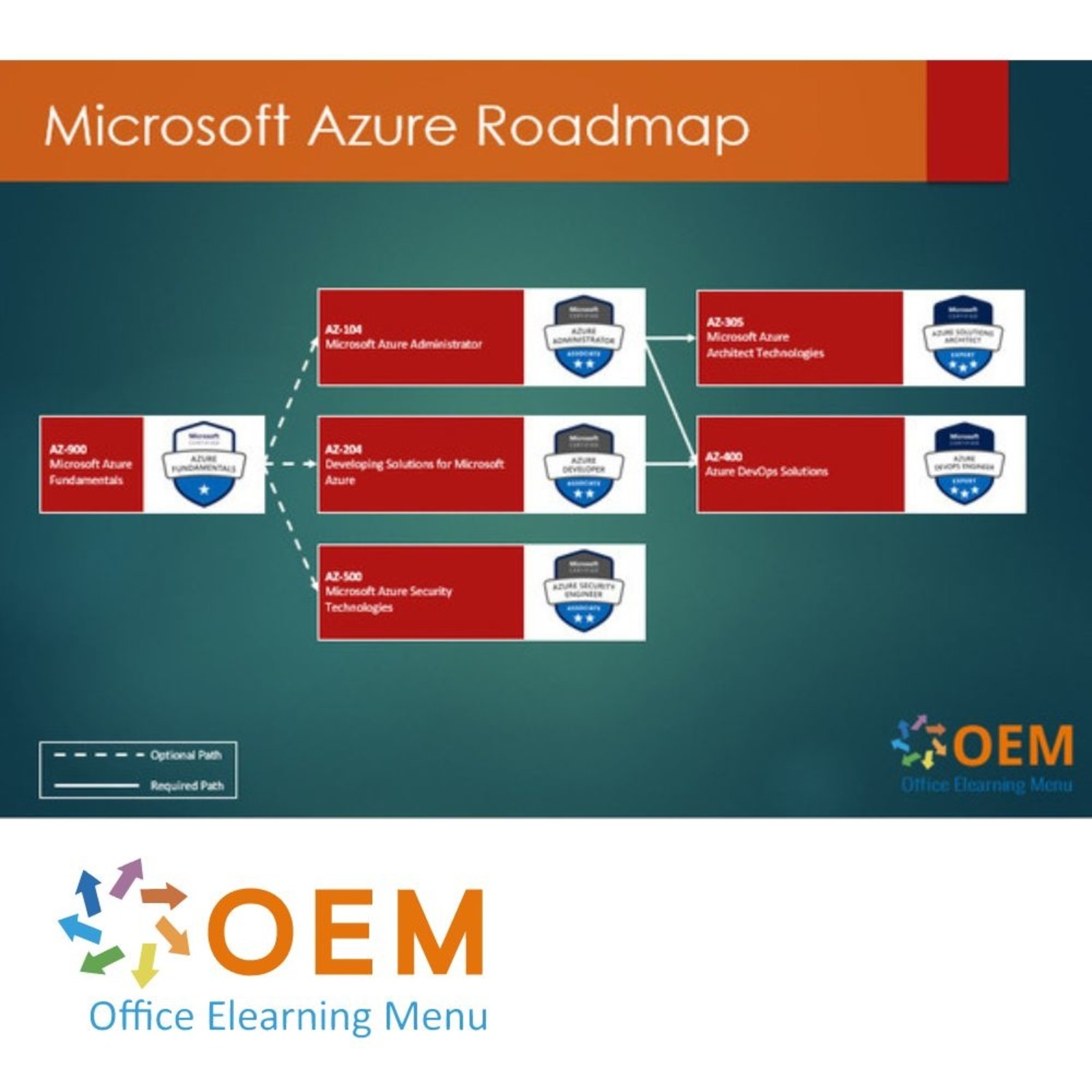 Microsoft Azure AZ-104 Microsoft Azure Administrator Training