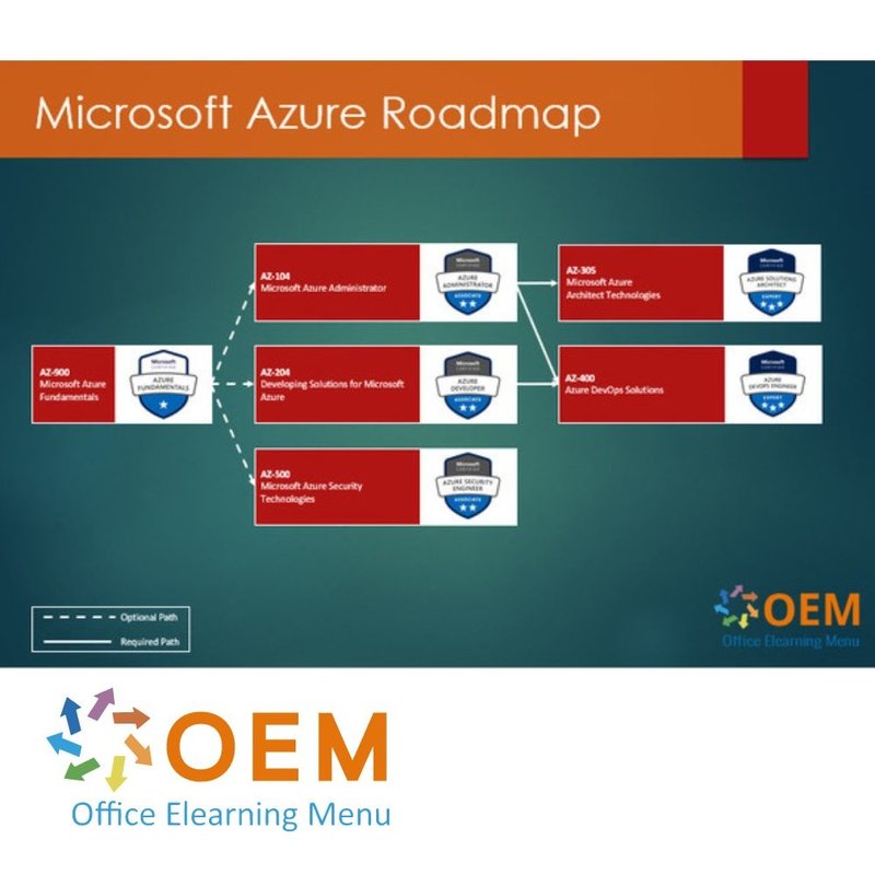 AZ-204 Developing Solutions for Microsoft Azure Training