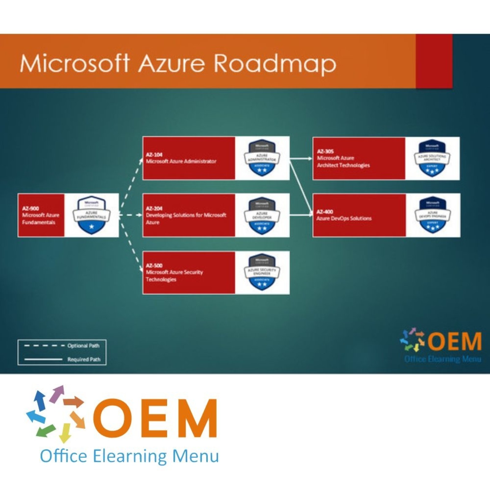 Microsoft Azure AZ-500 Microsoft Azure Security Technologies Training