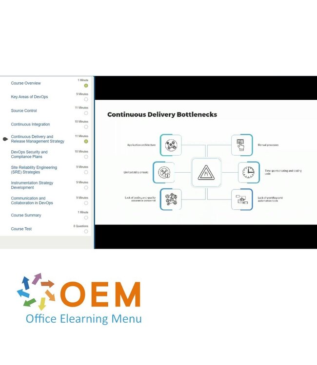 Microsoft AZ-400 Microsoft Azure DevOps Solutions Training