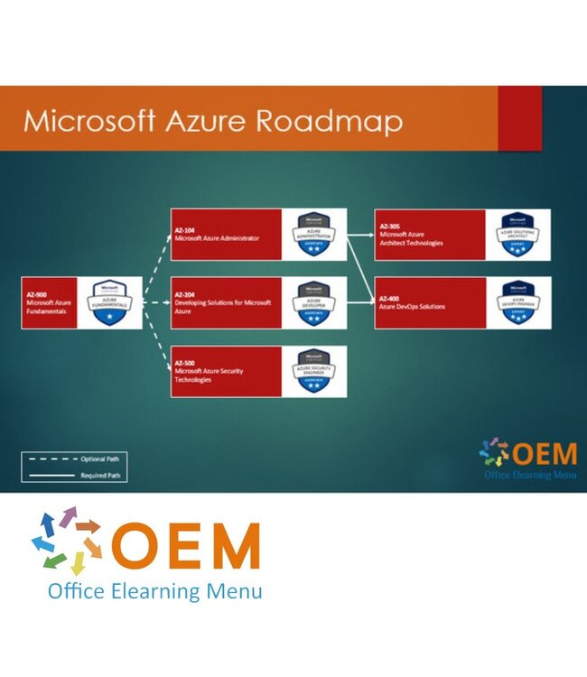 Microsoft AZ-400 Microsoft Azure DevOps Solutions Training