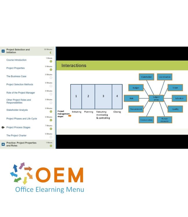 CompTIA CompTIA Project+ PK0-004 Training