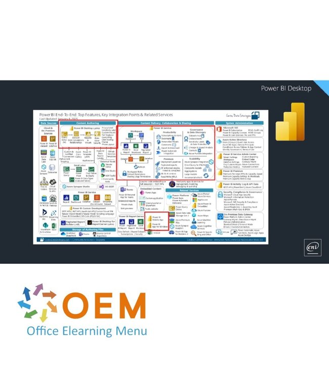 Microsoft Power BI Course E-Learning