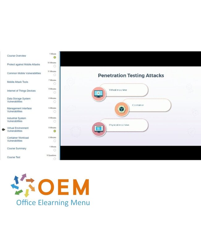 CompTIA CompTIA PenTest+ PT0-002 Training