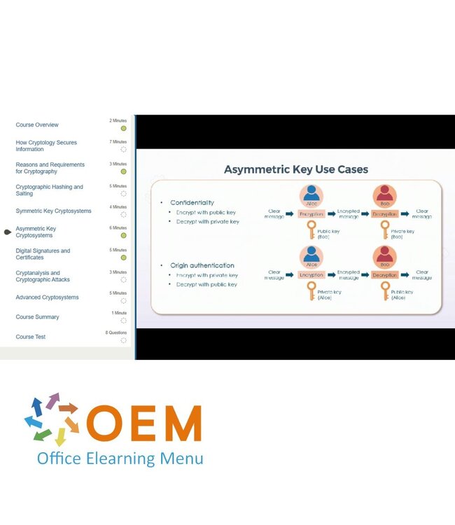 (ISC)² Systems Security Certified Practitioner SSCP Training